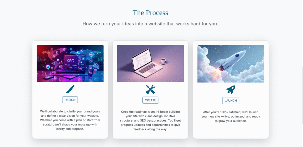 The East West Designs website creation process including Design, Create, and Launch